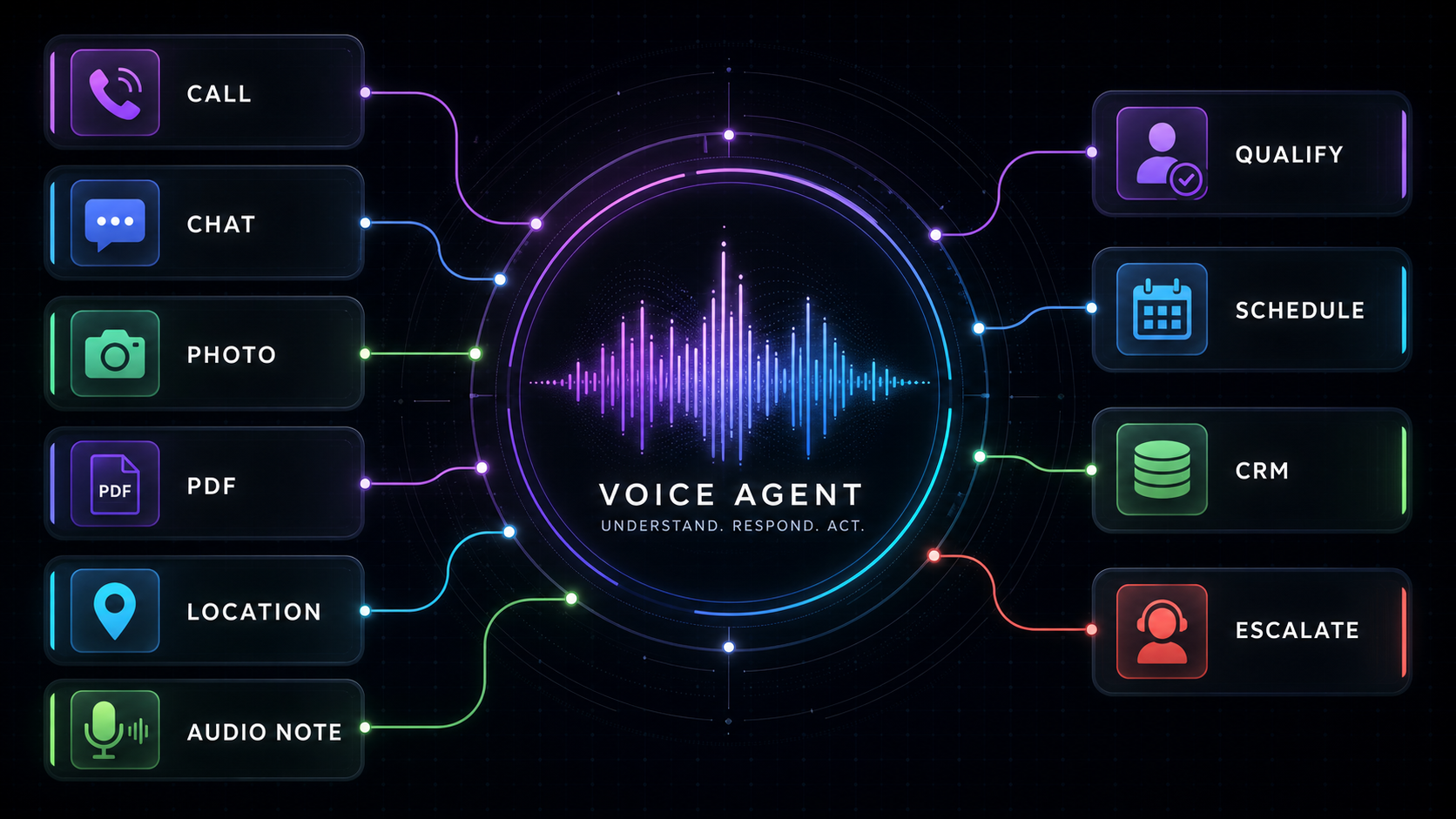 ElevenLabs Just Made Voice Agents Multimodal. Your Call Center Is the ...
